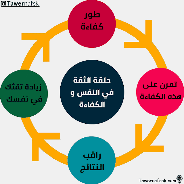 الثقه-بالنفس-وتطوير-الذات