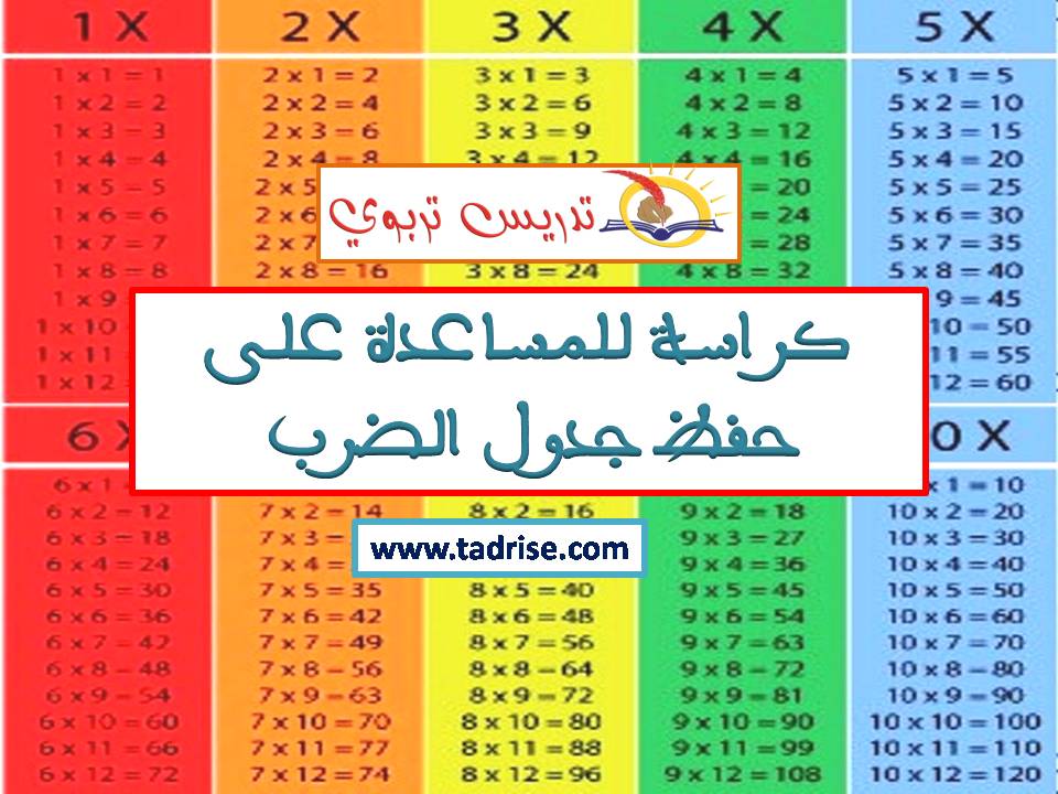 كراسة للمساعدة على حفظ جدول الضرب